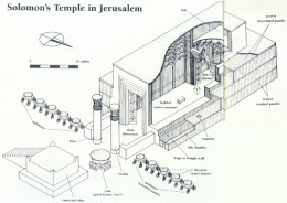 Solomon's Temple reconstruction